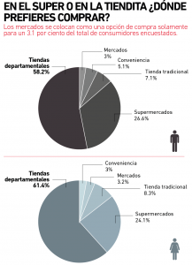 tiendassam